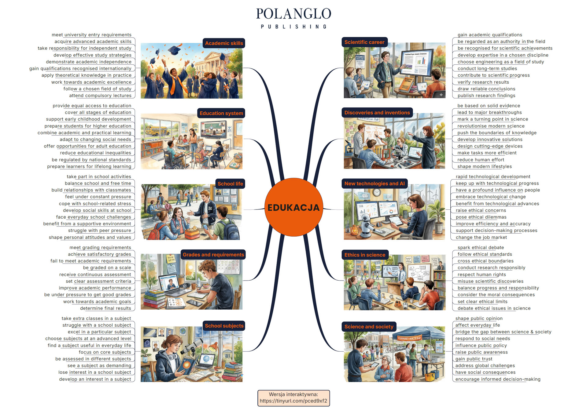 Mapa myśli Edukacja — pełna mapa papierowa z wszystkimi wyrażeniami