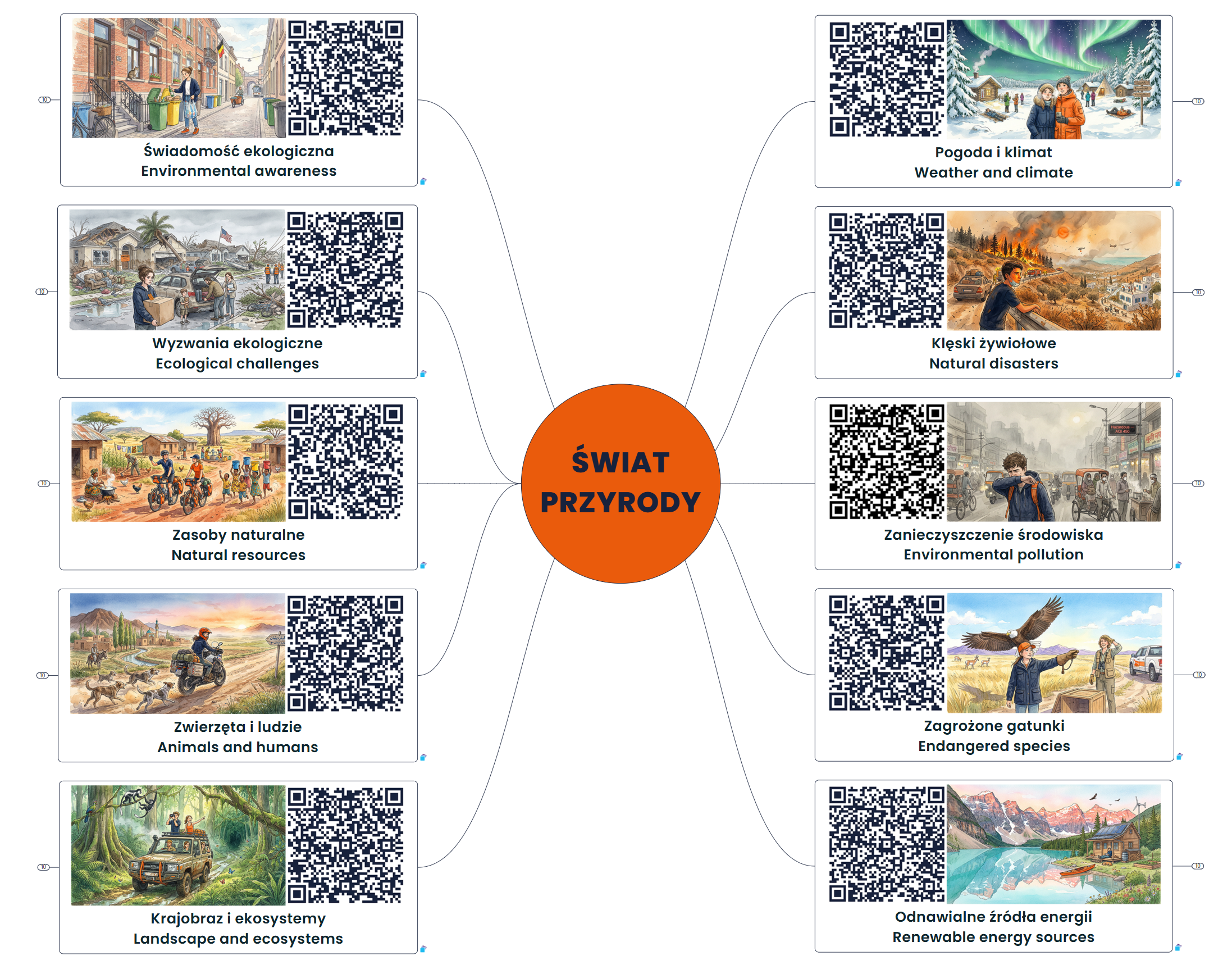 Mapa myśli interaktywna w MindManager — widok ogólny całej mapy