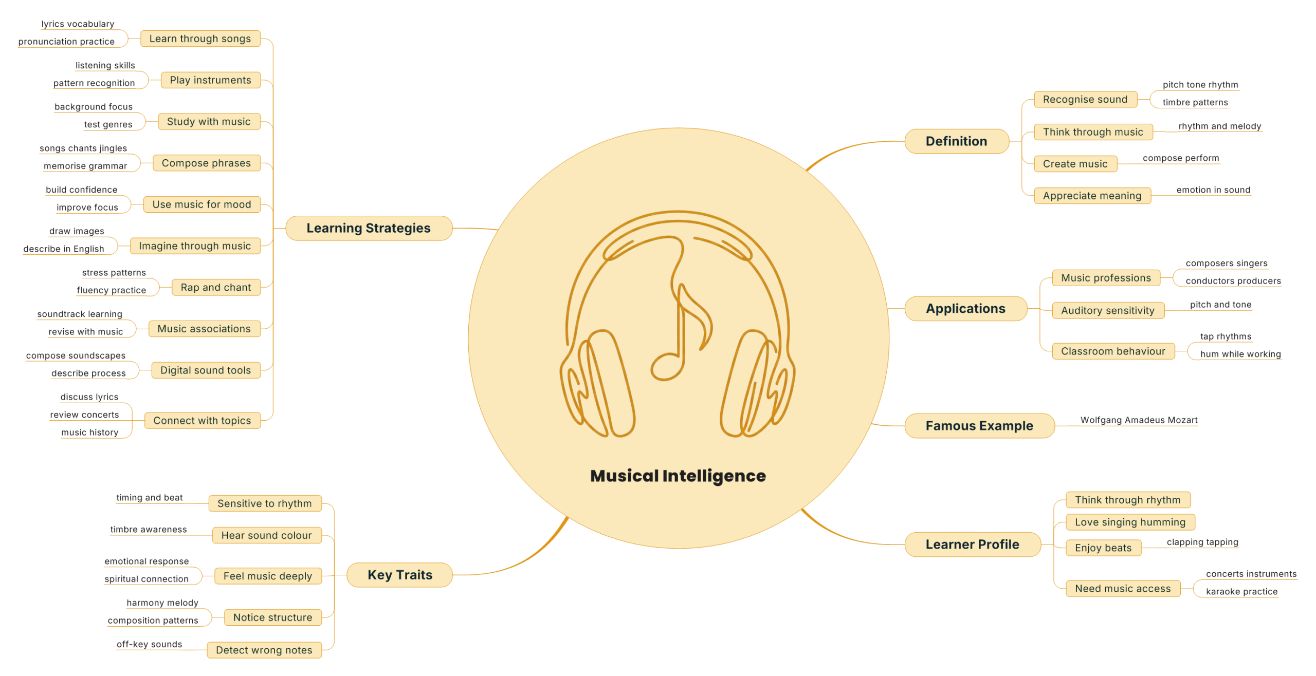 Musical Intelligence